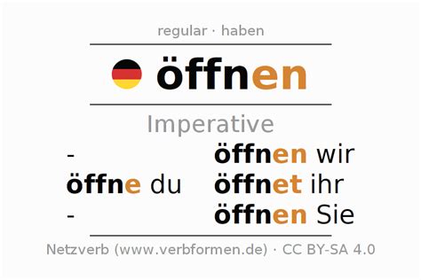 öffnen konjugation|Conjugation verb öffnen in German